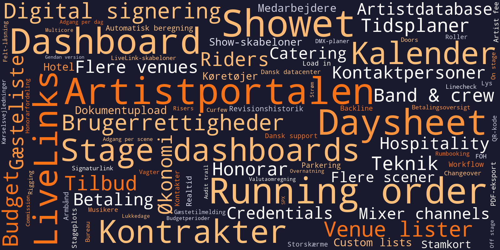 Word cloud med alle Livelogs funktioner: Showet, Dashboard, Artistportalen, Running order, Daysheet, Kontrakter, Kalender og mange flere